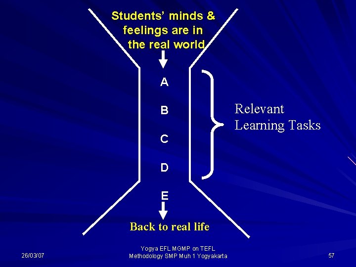 Students’ minds & feelings are in the real world A B C Relevant Learning