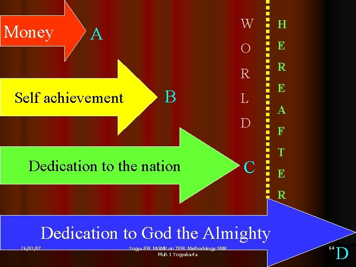 Money A Self achievement B W H O E R R L D Dedication