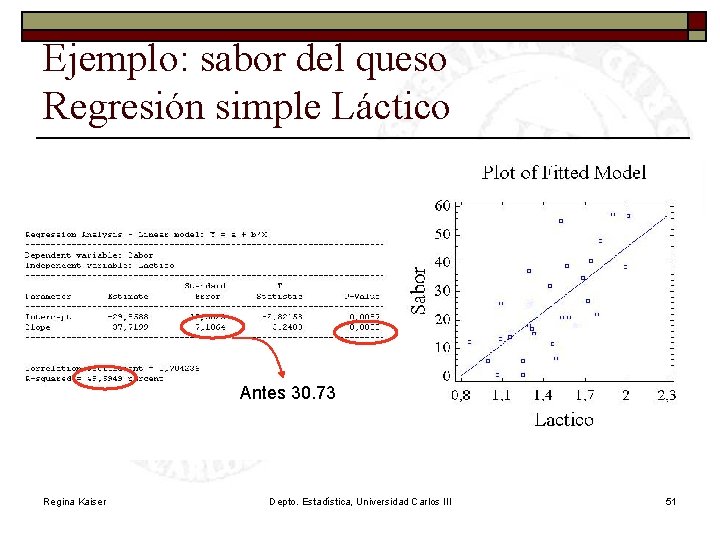 Ejemplo: sabor del queso Regresión simple Láctico Antes 30. 73 Regina Kaiser Depto. Estadística,