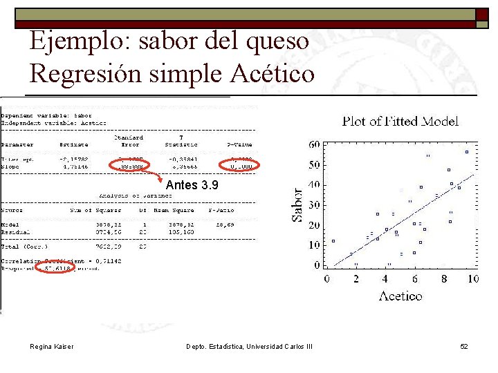 Ejemplo: sabor del queso Regresión simple Acético Antes 3. 9 Regina Kaiser Depto. Estadística,