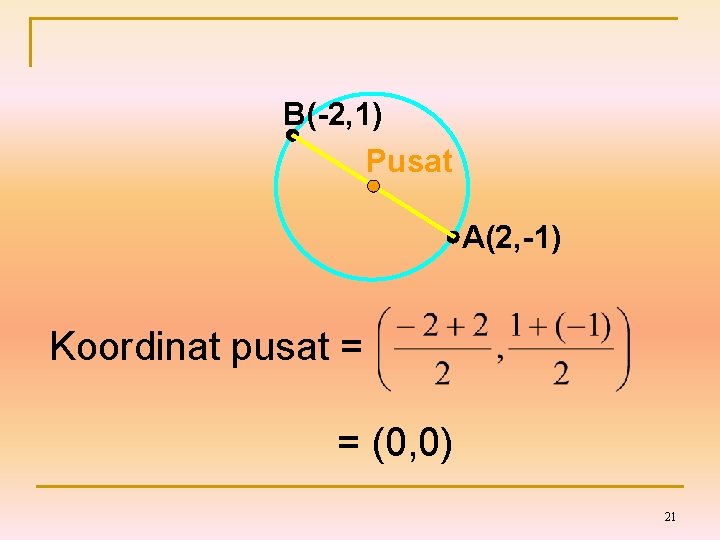 B(-2, 1) Pusat A(2, -1) Koordinat pusat = = (0, 0) 21 