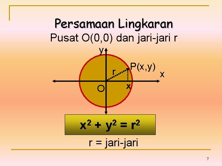 Persamaan Lingkaran Pusat O(0, 0) dan jari-jari r y r O P(x, y) x