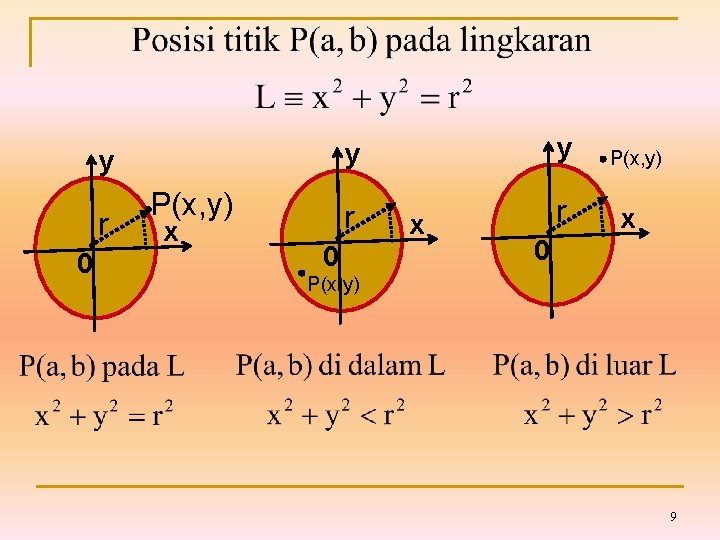 r 0 y y y P(x, y) x r 0 x r P(x, y)