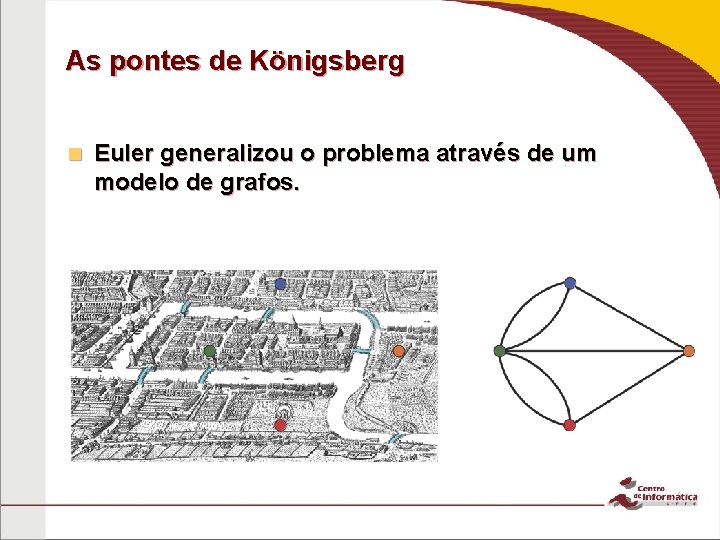 As pontes de Königsberg n Euler generalizou o problema através de um modelo de