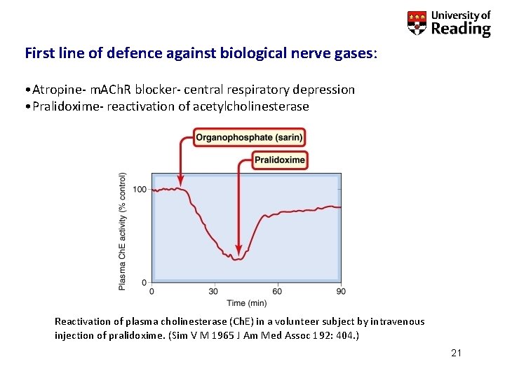 First line of defence against biological nerve gases: • Atropine- m. ACh. R blocker-