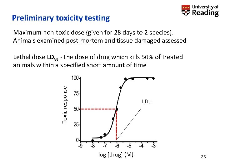 Preliminary toxicity testing Maximum non-toxic dose (given for 28 days to 2 species). Animals