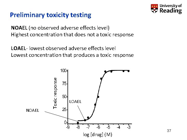 Preliminary toxicity testing NOAEL Toxic response NOAEL (no observed adverse effects level) Highest concentration