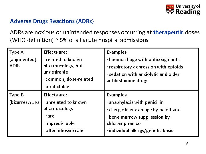 Adverse Drugs Reactions (ADRs) ADRs are noxious or unintended responses occurring at therapeutic doses