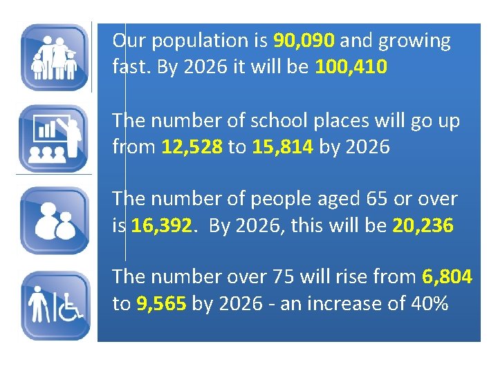 Our population is 90, 090 and growing fast. By 2026 it will be 100,