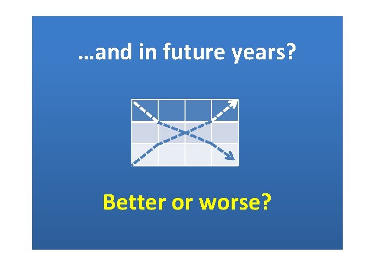 …and in future years? Better or worse? Working together #Makinga. Difference 