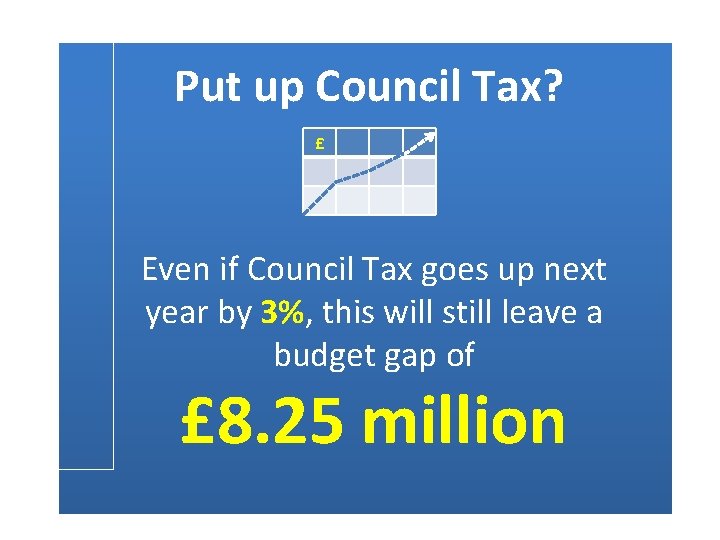Put up Council Tax? £ Even if Council Tax goes up next year by