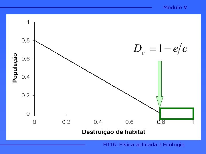 Módulo V F 016: Física aplicada à Ecologia 