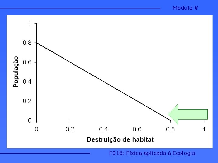 Módulo V F 016: Física aplicada à Ecologia 