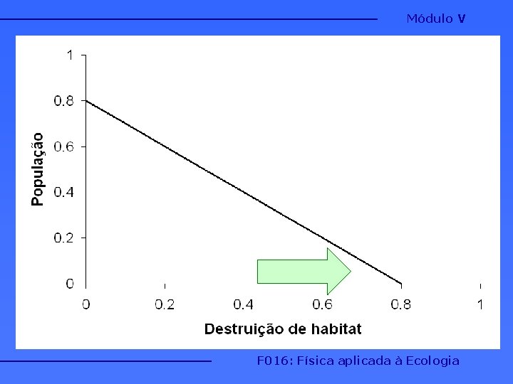 Módulo V F 016: Física aplicada à Ecologia 