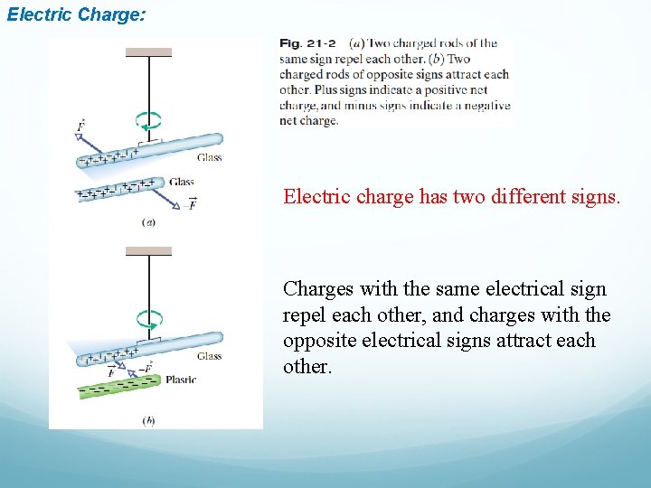 Electric Charge: Electric charge has two different signs. Charges with the same electrical sign