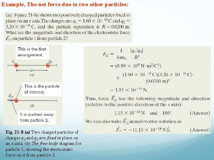 Example, The net force due to two other particles: Fig. 21 -8 (a) Two