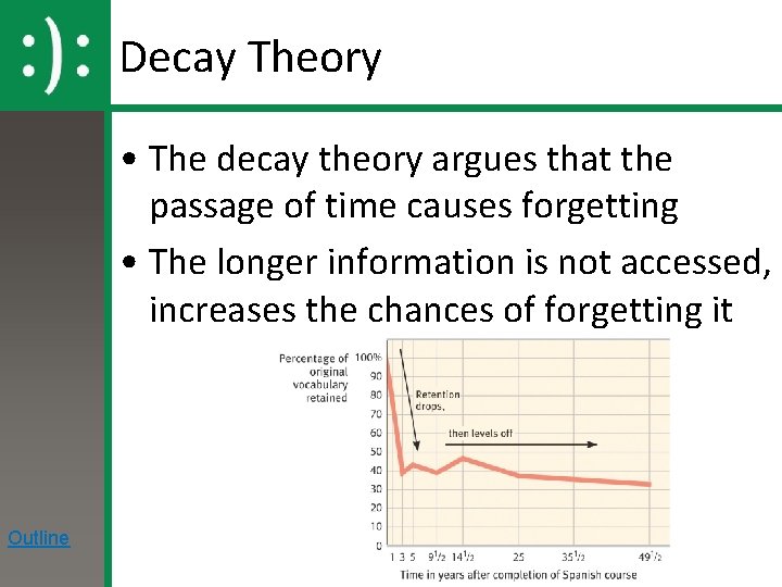 Decay Theory • The decay theory argues that the passage of time causes forgetting