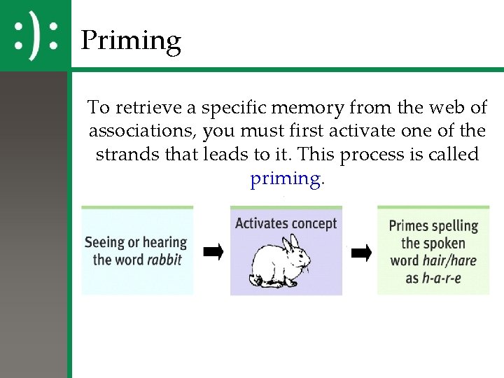 Priming To retrieve a specific memory from the web of associations, you must first