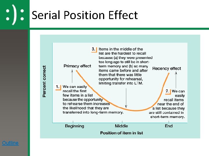 Serial Position Effect Outline 