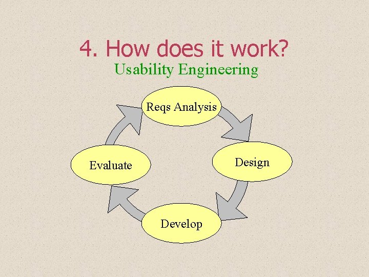 4. How does it work? Usability Engineering Reqs Analysis Design Evaluate Develop 4. How does it work? Usability Engineering Reqs Analysis Design Evaluate Develop