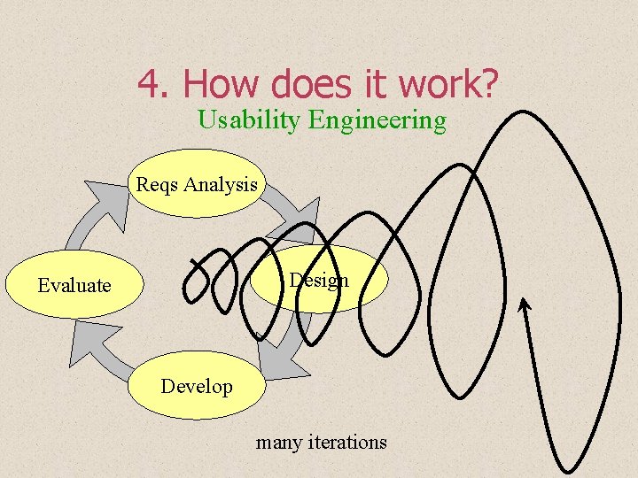 4. How does it work? Usability Engineering Reqs Analysis Design Evaluate Develop many iterations 4. How does it work? Usability Engineering Reqs Analysis Design Evaluate Develop many iterations