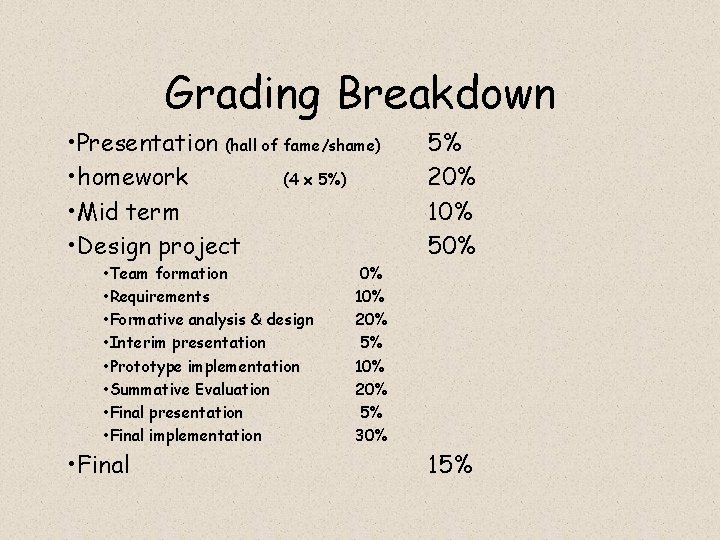 Grading Breakdown • Presentation (hall of fame/shame) • homework (4 x 5%) • Mid Grading Breakdown • Presentation (hall of fame/shame) • homework (4 x 5%) • Mid
