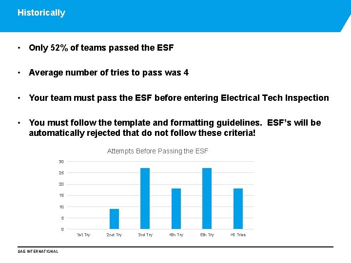 Historically • Only 52% of teams passed the ESF • Average number of tries