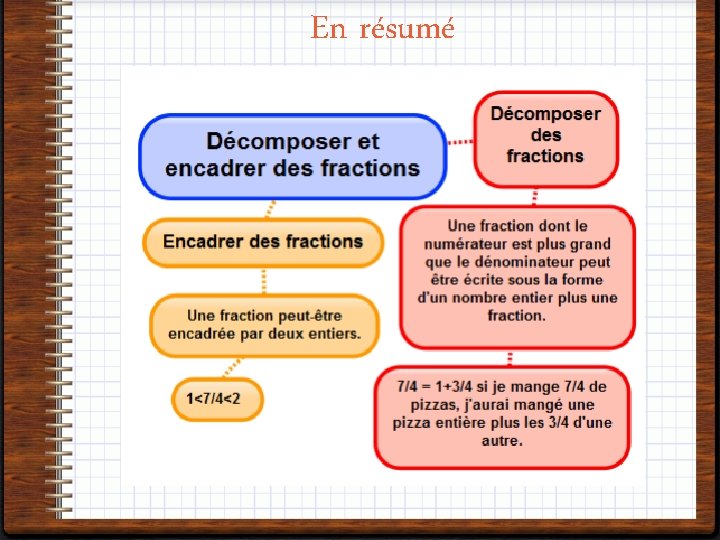 En résumé 