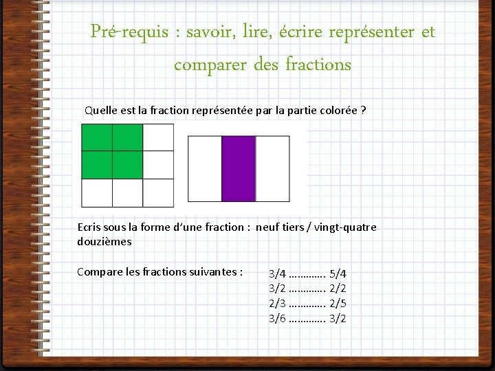 Pré-requis : savoir, lire, écrire représenter et comparer des fractions Quelle est la fraction