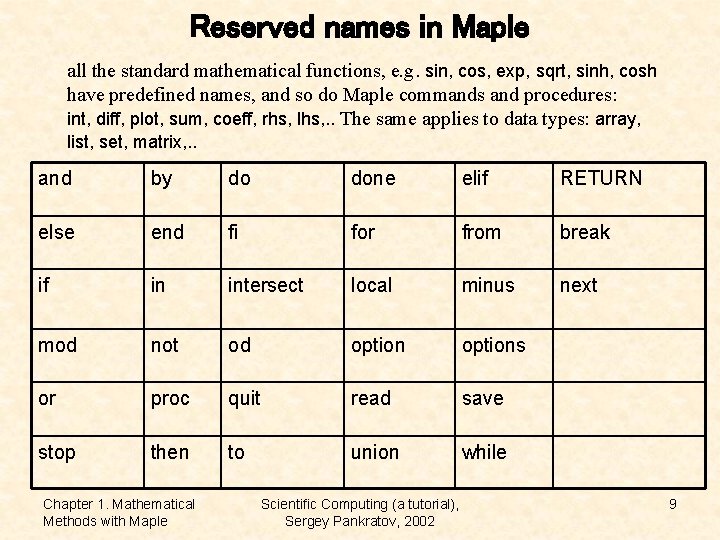 Reserved names in Maple all the standard mathematical functions, e. g. sin, cos, exp,