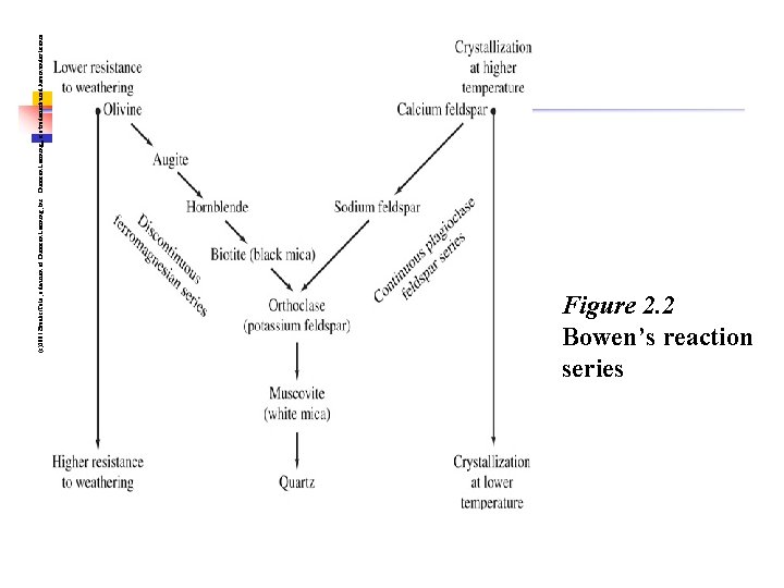 (c)2001 Brooks/Cole, a division of Thomson Learning, Inc. Thomson Learning™ is a trademark used (c)2001 Brooks/Cole, a division of Thomson Learning, Inc. Thomson Learning™ is a trademark used