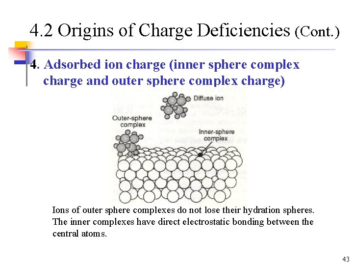 4. 2 Origins of Charge Deficiencies (Cont. ) 4. Adsorbed ion charge (inner sphere 4. 2 Origins of Charge Deficiencies (Cont. ) 4. Adsorbed ion charge (inner sphere