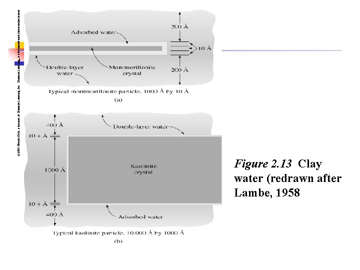 Figure 2. 13 Clay water (redrawn after Lambe, 1958 (c)2001 Brooks/Cole, a division of Figure 2. 13 Clay water (redrawn after Lambe, 1958 (c)2001 Brooks/Cole, a division of