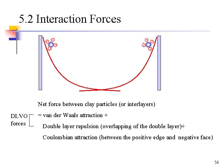 5. 2 Interaction Forces Net force between clay particles (or interlayers) DLVO forces = 5. 2 Interaction Forces Net force between clay particles (or interlayers) DLVO forces =