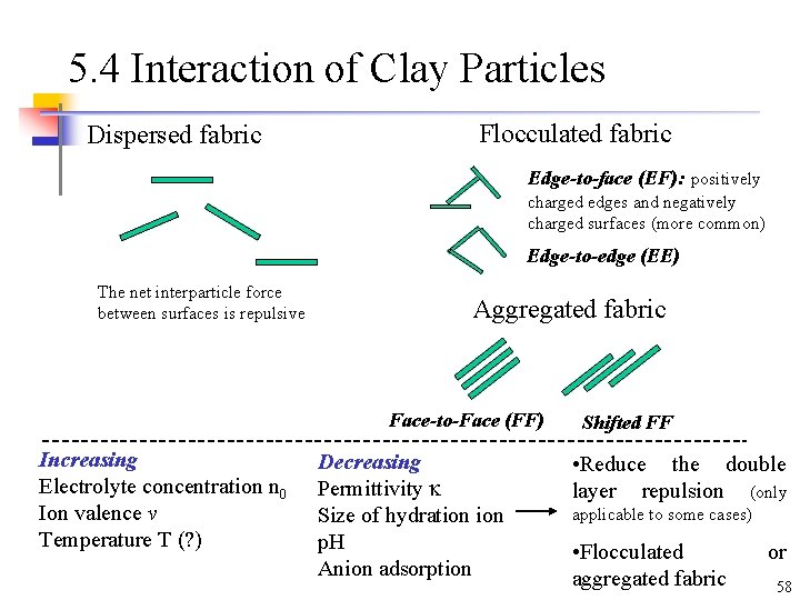 5. 4 Interaction of Clay Particles Dispersed fabric Flocculated fabric Edge-to-face (EF): positively charged 5. 4 Interaction of Clay Particles Dispersed fabric Flocculated fabric Edge-to-face (EF): positively charged