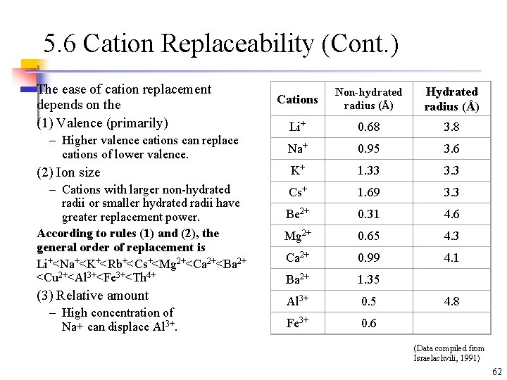 5. 6 Cation Replaceability (Cont. ) The ease of cation replacement depends on the 5. 6 Cation Replaceability (Cont. ) The ease of cation replacement depends on the