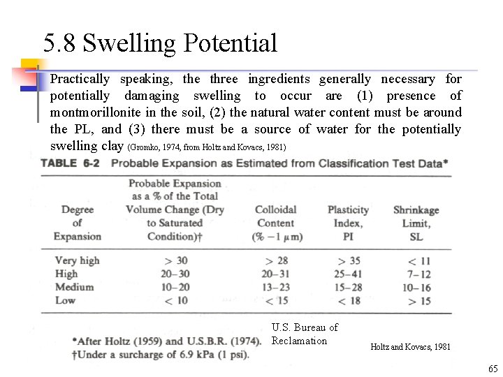 5. 8 Swelling Potential Practically speaking, the three ingredients generally necessary for potentially damaging 5. 8 Swelling Potential Practically speaking, the three ingredients generally necessary for potentially damaging
