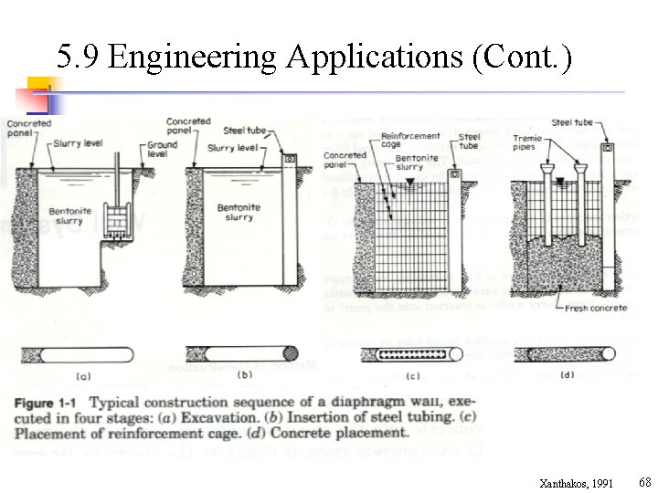 5. 9 Engineering Applications (Cont. ) Xanthakos, 1991 68 5. 9 Engineering Applications (Cont. ) Xanthakos, 1991 68