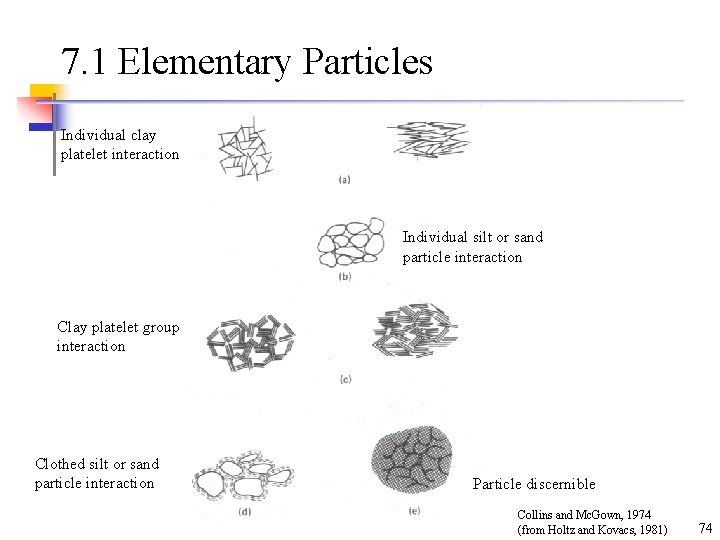 7. 1 Elementary Particles Individual clay platelet interaction Individual silt or sand particle interaction 7. 1 Elementary Particles Individual clay platelet interaction Individual silt or sand particle interaction