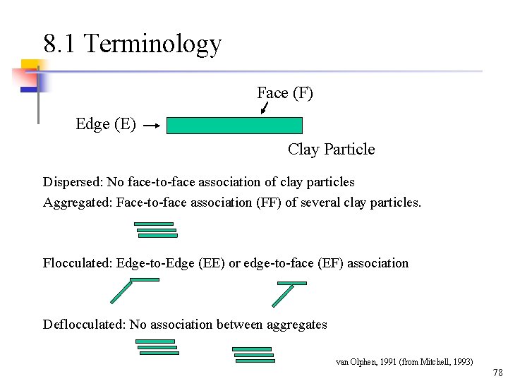 8. 1 Terminology Face (F) Edge (E) Clay Particle Dispersed: No face-to-face association of 8. 1 Terminology Face (F) Edge (E) Clay Particle Dispersed: No face-to-face association of