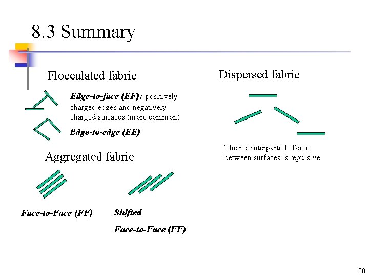 8. 3 Summary Flocculated fabric Dispersed fabric Edge-to-face (EF): positively charged edges and negatively 8. 3 Summary Flocculated fabric Dispersed fabric Edge-to-face (EF): positively charged edges and negatively