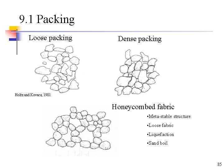 9. 1 Packing Loose packing Dense packing Holtz and Kovacs, 1981 Honeycombed fabric • 9. 1 Packing Loose packing Dense packing Holtz and Kovacs, 1981 Honeycombed fabric •