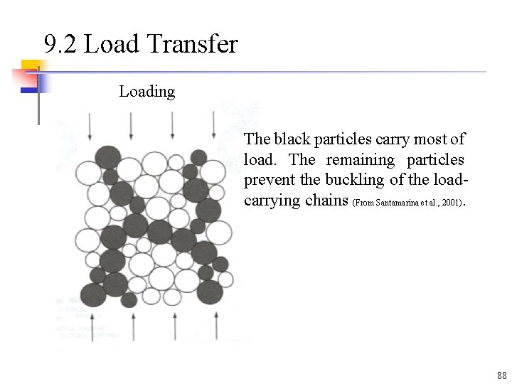 9. 2 Load Transfer Loading The black particles carry most of load. The remaining 9. 2 Load Transfer Loading The black particles carry most of load. The remaining