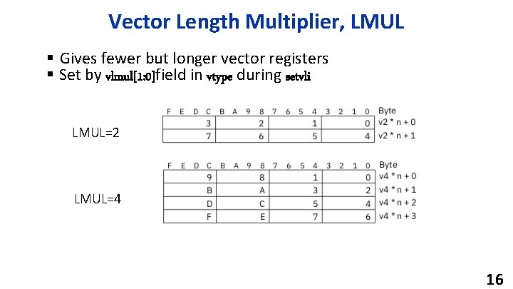 Vector Length Multiplier, LMUL § Gives fewer but longer vector registers § Set by