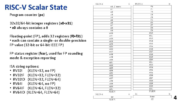 RISC-V Scalar State Program counter (pc) 32 x 32/64 -bit integer registers (x 0