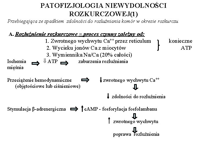 PATOFIZJOLOGIA NIEWYDOLNOŚCI ROZKURCZOWEJ(1) Przebiegająca ze spadkiem zdolności do rozluźniania komór w okresie rozkurczu A.