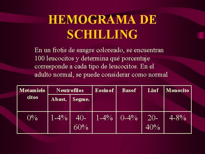 HEMOGRAMA DE SCHILLING En un frotis de sangre coloreado, se encuentran 100 leucocitos y