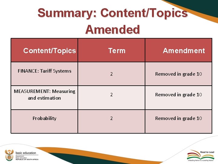 Summary: Content/Topics Amended Content/Topics FINANCE: Tariff Systems Term Amendment 2 Removed in grade 10