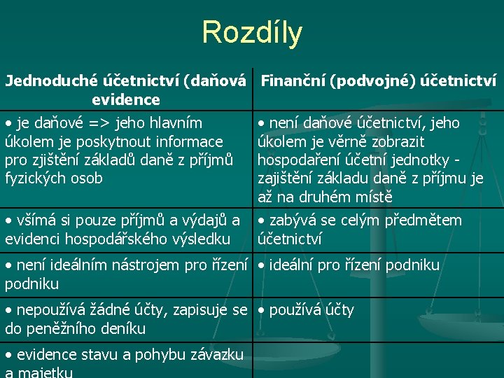 Rozdíly Jednoduché účetnictví (daňová evidence • je daňové => jeho hlavním úkolem je poskytnout Rozdíly Jednoduché účetnictví (daňová evidence • je daňové => jeho hlavním úkolem je poskytnout