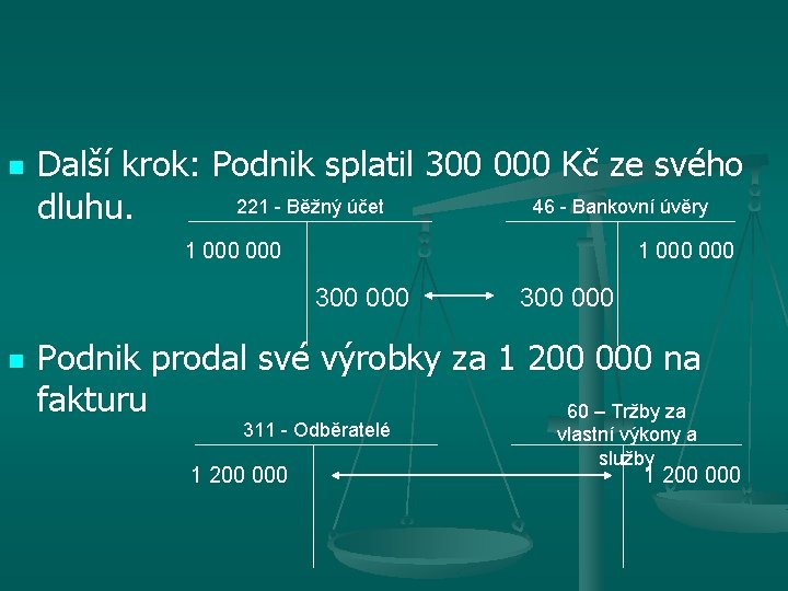 n Další krok: Podnik splatil 300 000 Kč ze svého 221 - Běžný účet n Další krok: Podnik splatil 300 000 Kč ze svého 221 - Běžný účet